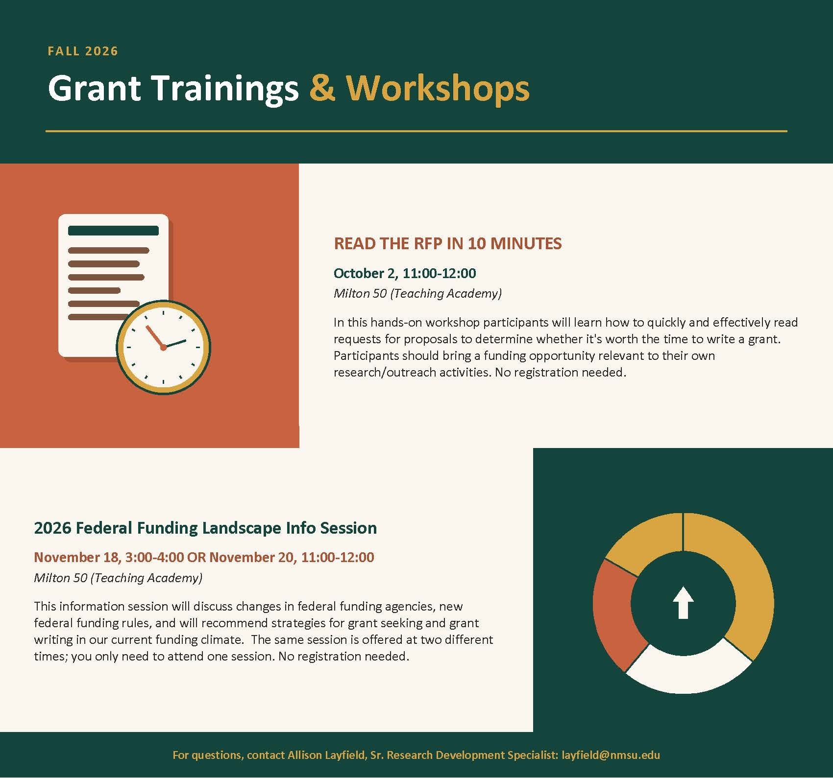 PI Academy Workshops Flyer